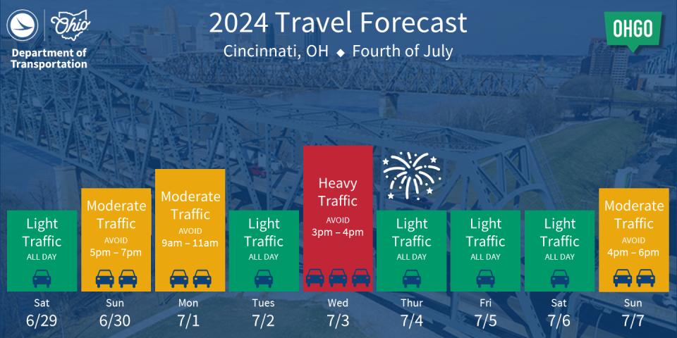 Cincinnati, Ohio July 4 Holiday Traffic | I-75 Exit Guide