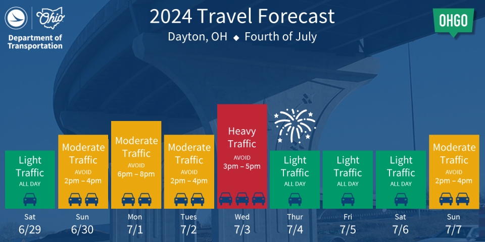 Dayton, Ohio July 4 Holiday Traffic | I-75 Exit Guide