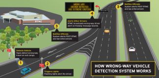 FDOT Wrong Way Detection System | I-75 Exit Guide